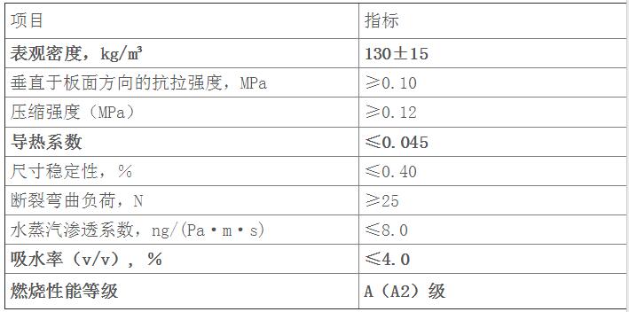 山东聚合聚苯板