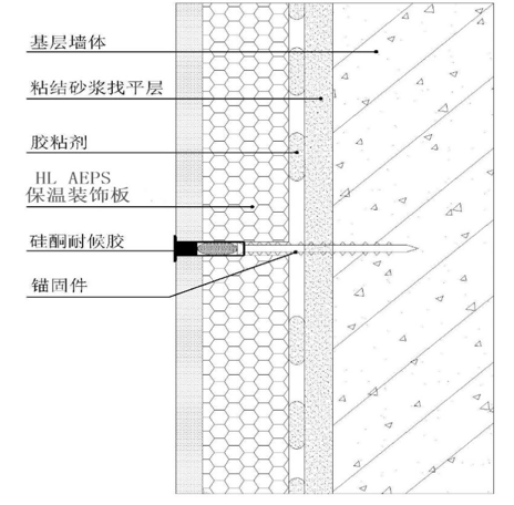 HL保温装饰一体板（聚合聚苯板）外墙外保温系统构造