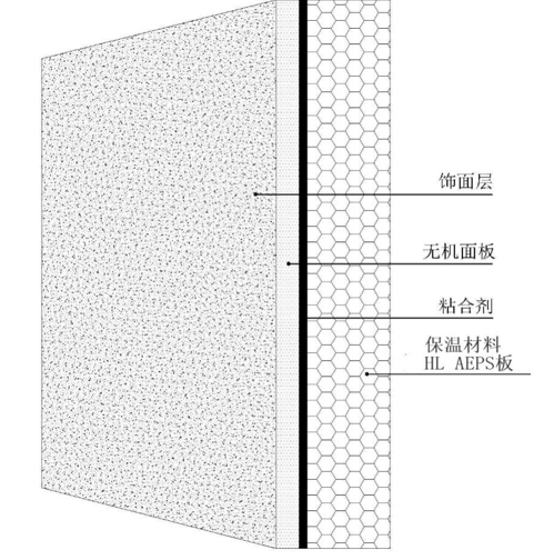 HL保温装饰一体板（聚合聚苯板）示意图