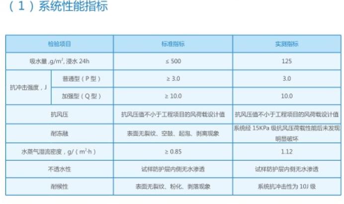 聚合聚苯板的施工流程